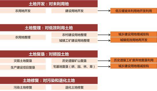 「新·观点」市县国土空间总体规划编制技术探索