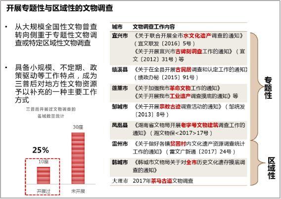 健全历史文化名城保护 科学评估体检 健全历史文化名城保护 科学评估体检