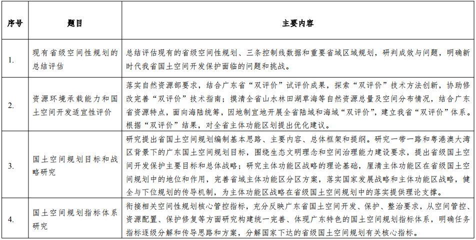 政策︱广东省国土空间规划编制工作方案正式印发