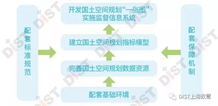 国土空间规划“一张图”实施监督信息系统