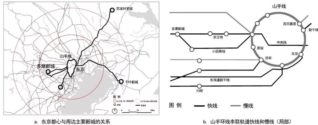 城际轨道沿线保障房社区的品质提升策略
