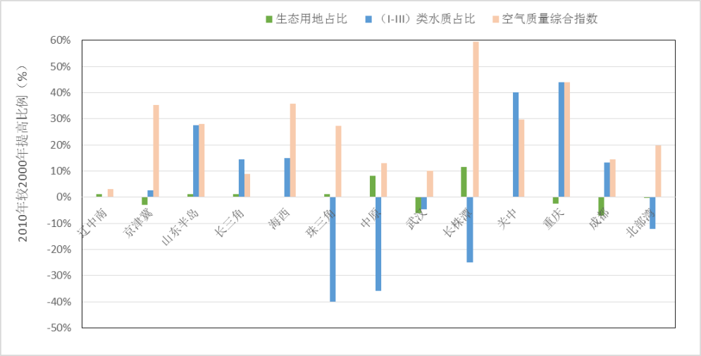 荐书 | 《中国城市群的类型和布局》 荐书 | 《中国城市群的类型和布局》