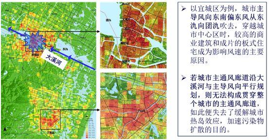 国土空间规划编制和宜居城市建设中的现状要素评估方法研究 国土空间规划编制和宜居城市建设中的现状要素评估方法研究