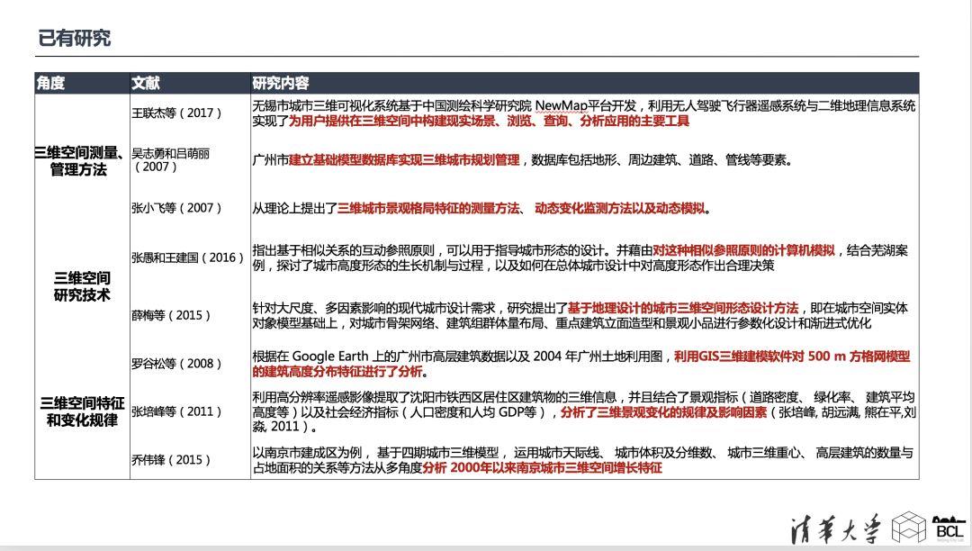 论文专题推送｜基于街区三维形态的城市形态类型分析——以中国主要城市为例