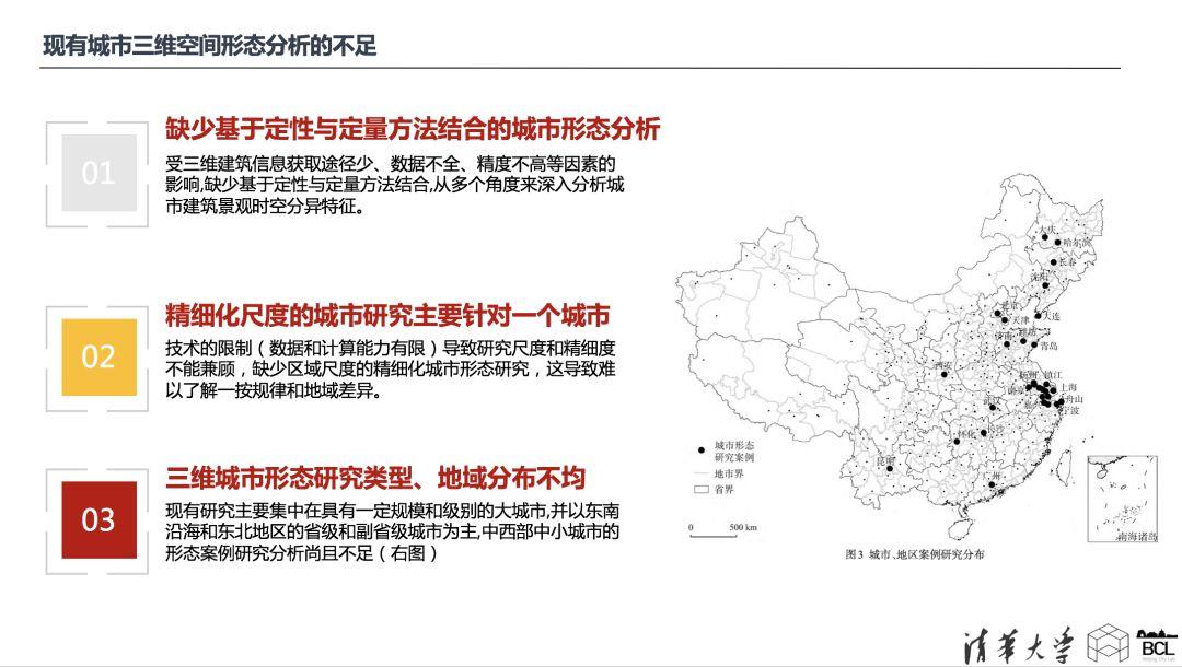 论文专题推送｜基于街区三维形态的城市形态类型分析——以中国主要城市为例