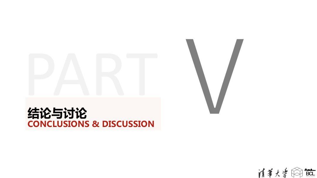 论文专题推送｜基于街区三维形态的城市形态类型分析——以中国主要城市为例