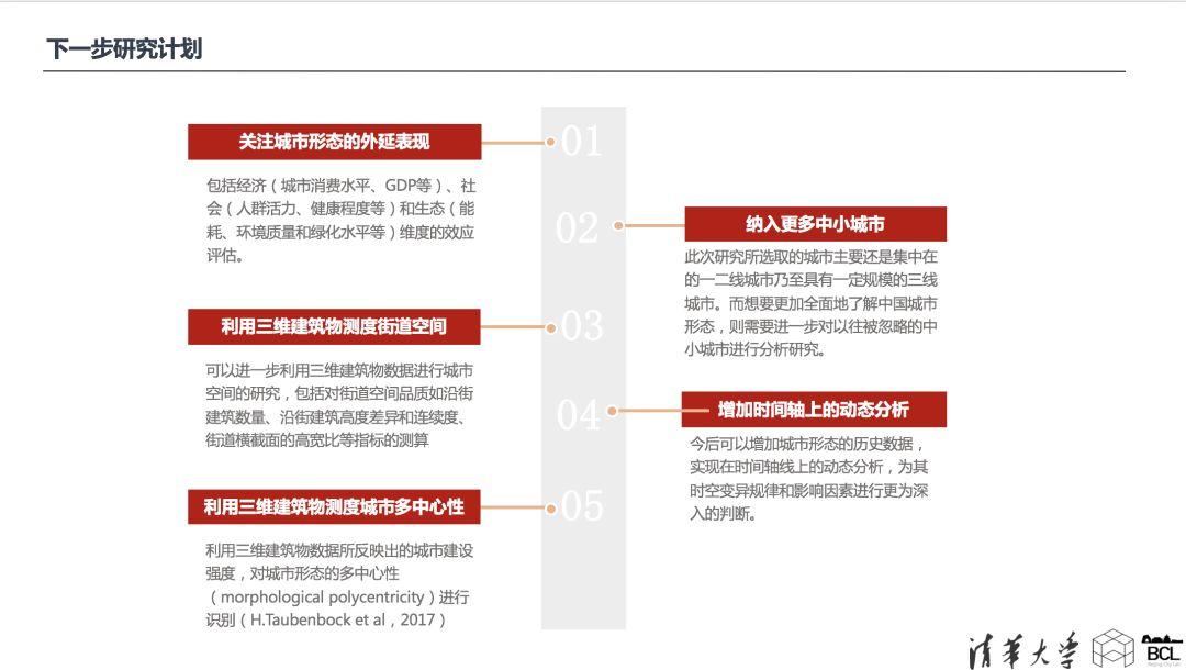 论文专题推送｜基于街区三维形态的城市形态类型分析——以中国主要城市为例