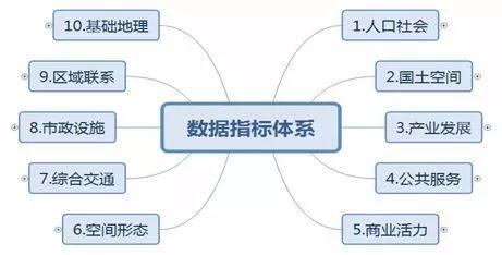 规划量化分析平台:新时代规划师的独门利器 规划量化分析平台:新时代规划师的独门利器