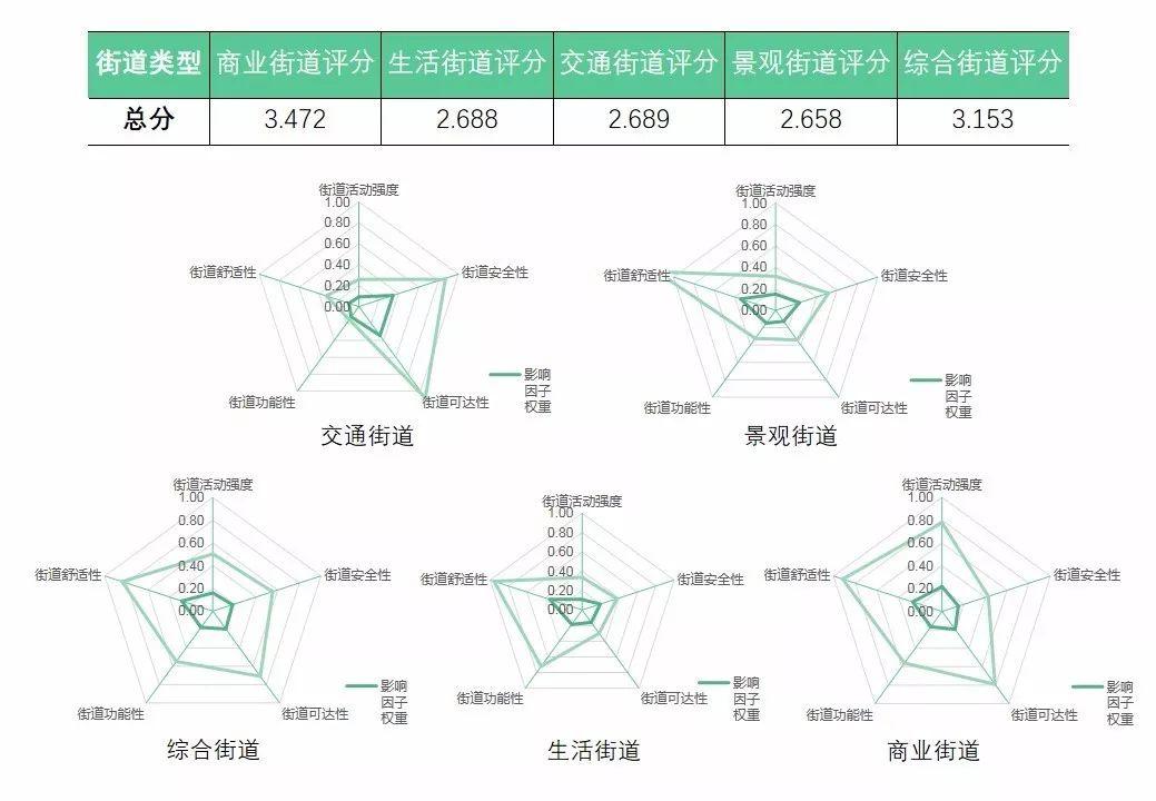 投票开启！武汉城市仿真实验室，第二批“众筹”项目模型投票通道开启