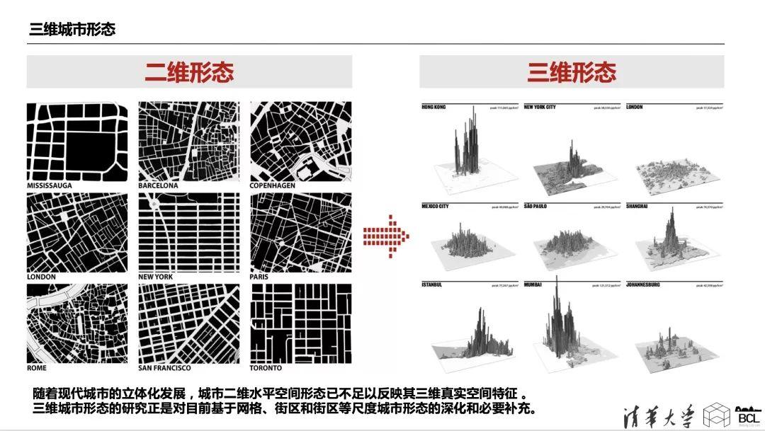 论文专题推送｜基于街区三维形态的城市形态类型分析——以中国主要城市为例