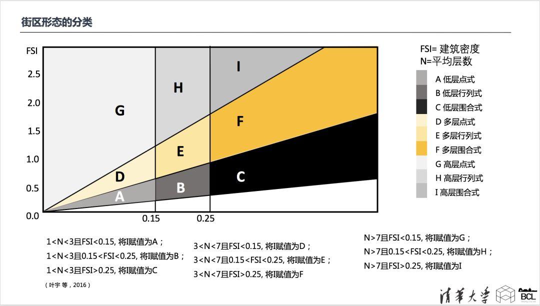 论文专题推送｜基于街区三维形态的城市形态类型分析——以中国主要城市为例