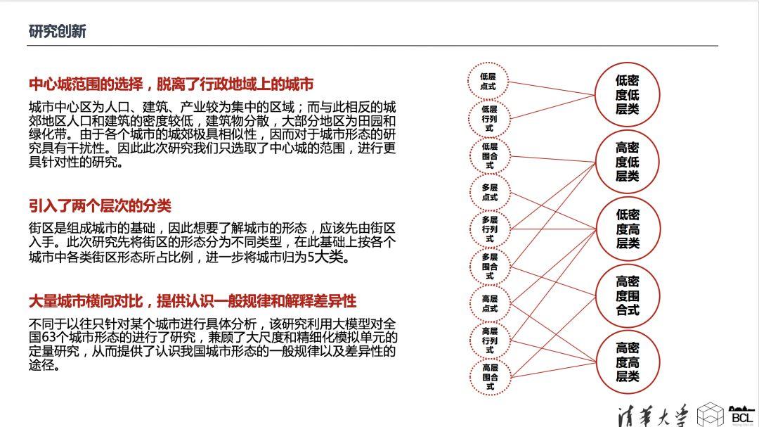 论文专题推送｜基于街区三维形态的城市形态类型分析——以中国主要城市为例