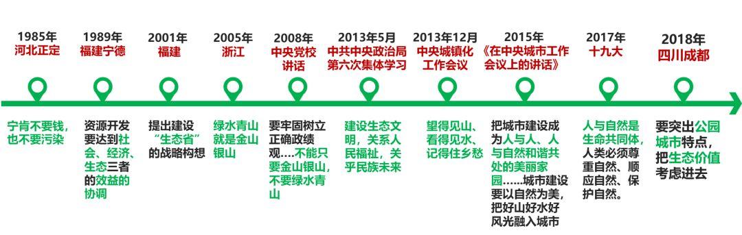 【院优交流】成都市美丽宜居公园城市规划（2018—2035年）