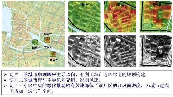 国土空间规划编制和宜居城市建设中的现状要素评估方法研究 国土空间规划编制和宜居城市建设中的现状要素评估方法研究