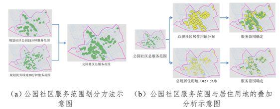 国土空间规划编制和宜居城市建设中的现状要素评估方法研究 国土空间规划编制和宜居城市建设中的现状要素评估方法研究