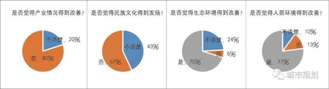 【文章导读】村庄建设规划实施效果评价研究 【文章导读】村庄建设规划实施效果评价研究