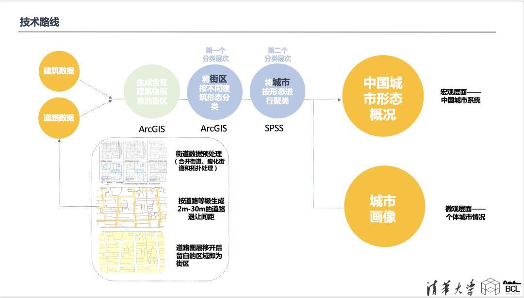 论文专题推送｜基于街区三维形态的城市形态类型分析——以中国主要城市为例