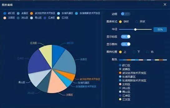 规划量化分析平台:新时代规划师的独门利器 规划量化分析平台:新时代规划师的独门利器