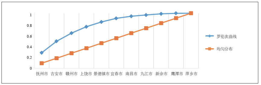 马凯 刘蔚琛 | 江西省中国传统村落分布特征分析