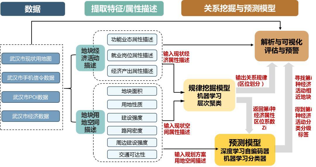 投票开启！武汉城市仿真实验室，第二批“众筹”项目模型投票通道开启