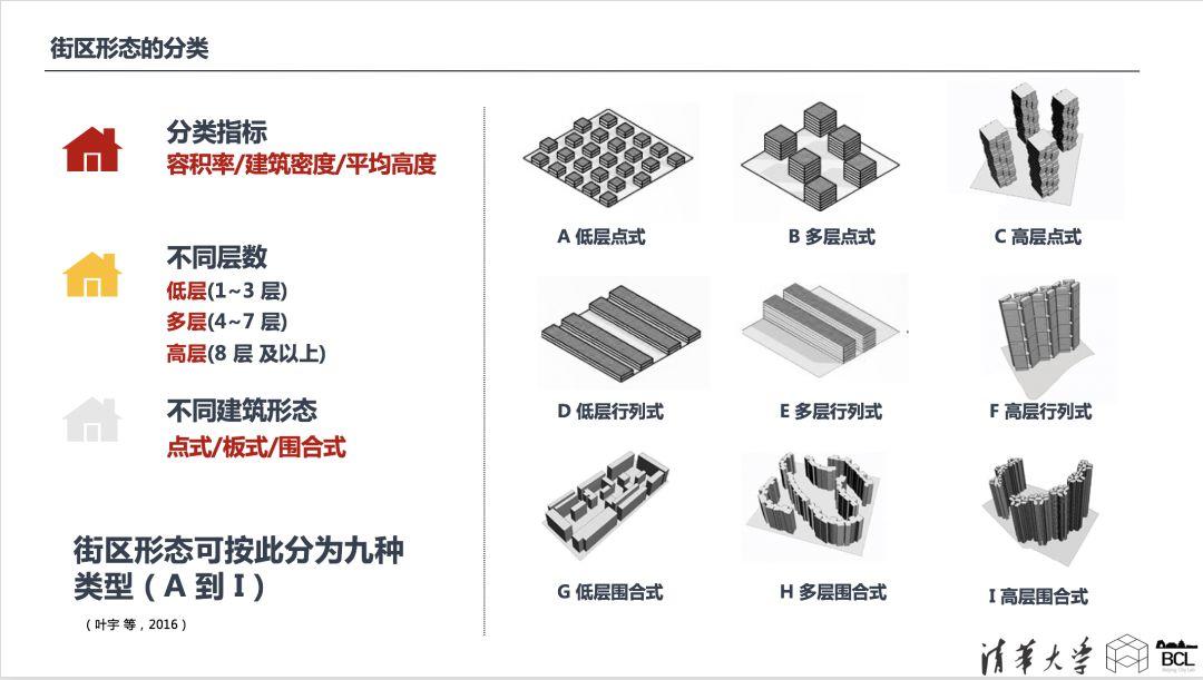 论文专题推送｜基于街区三维形态的城市形态类型分析——以中国主要城市为例