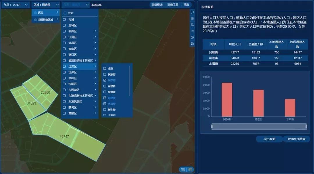规划量化分析平台:新时代规划师的独门利器 规划量化分析平台:新时代规划师的独门利器