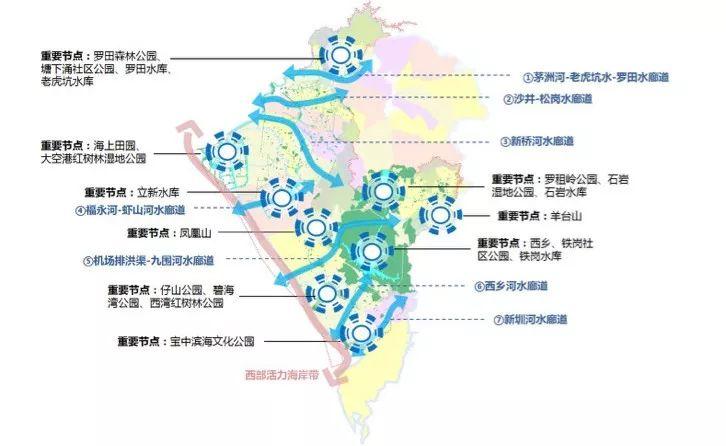 基于海绵型生态节点的水生态系统规划思考