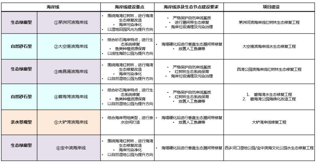 基于海绵型生态节点的水生态系统规划思考