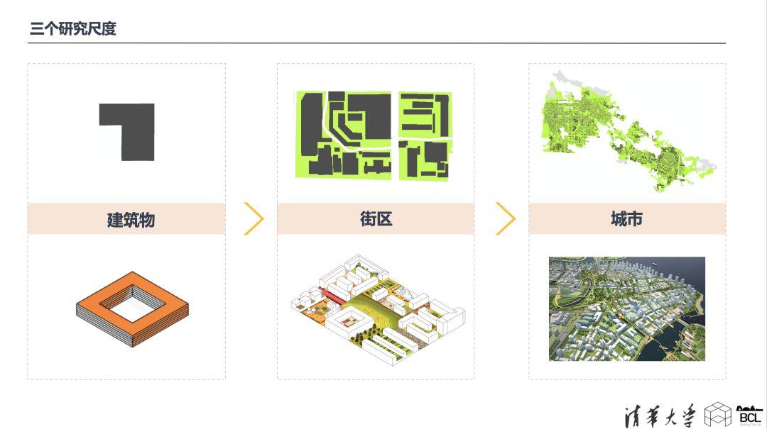 论文专题推送｜基于街区三维形态的城市形态类型分析——以中国主要城市为例