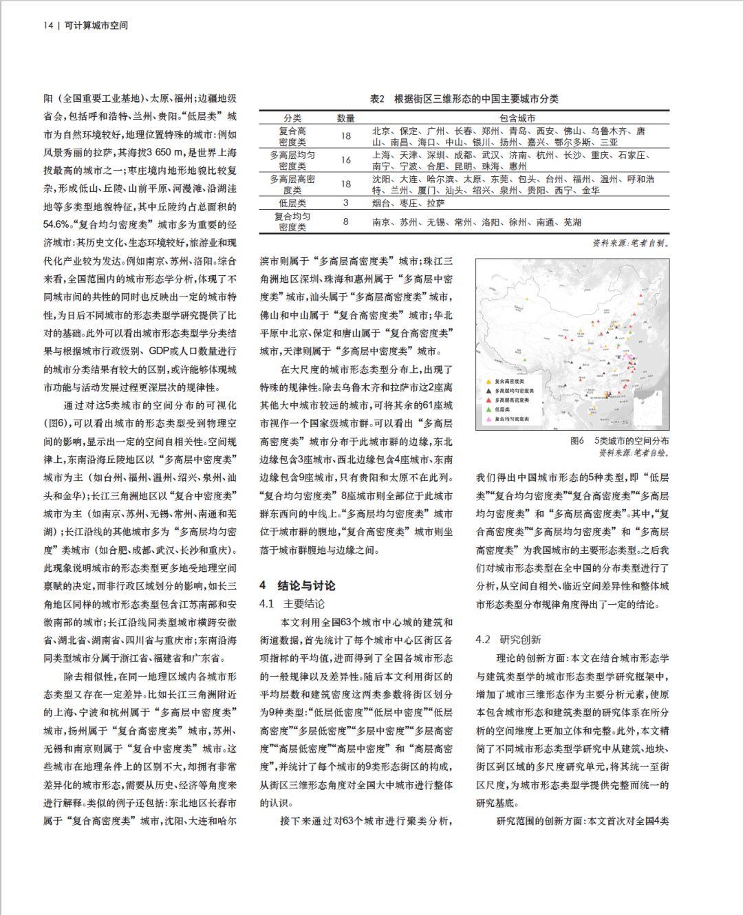 论文专题推送｜基于街区三维形态的城市形态类型分析——以中国主要城市为例