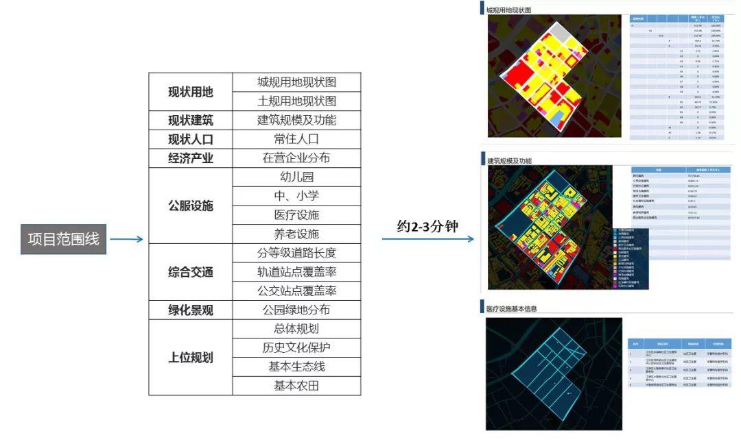 规划量化分析平台:新时代规划师的独门利器 规划量化分析平台:新时代规划师的独门利器