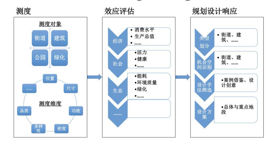 Landscape and Urban Planning专刊|人本尺度城市形态:测度与效应评估 Landscape and Urban Planning专刊|人本尺度城市形态:测度与效应评估