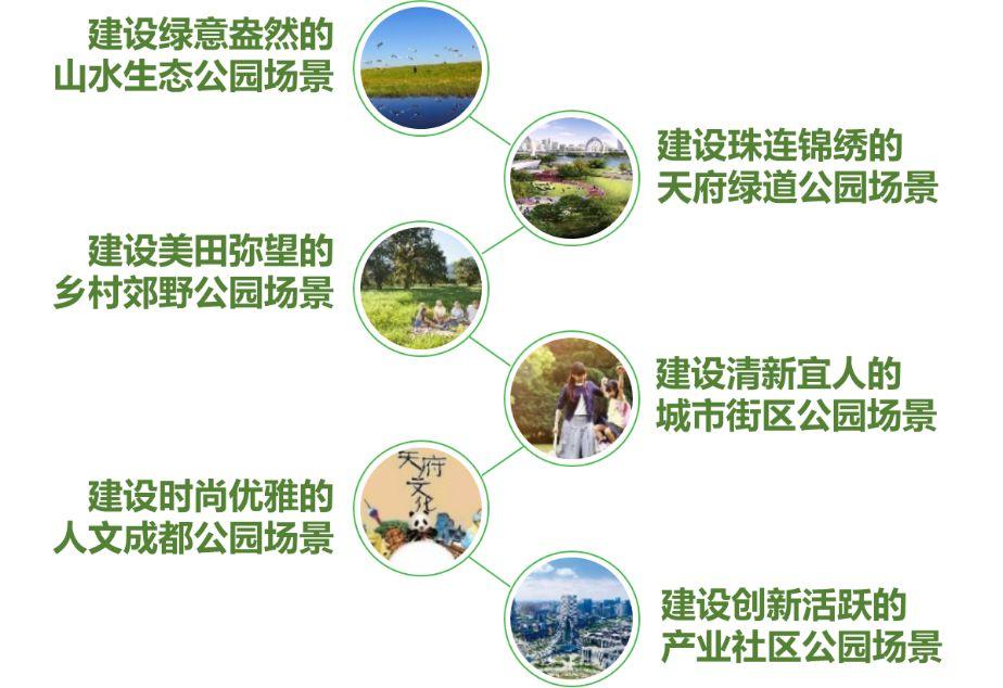 【院优交流】成都市美丽宜居公园城市规划（2018—2035年）