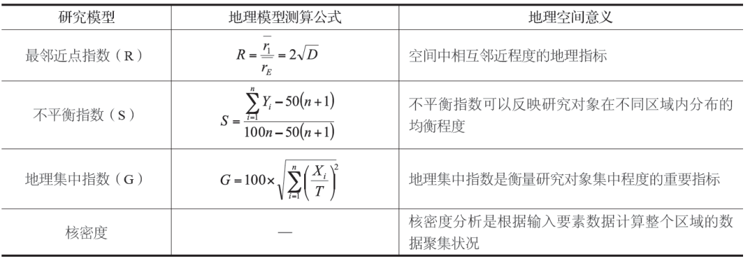马凯 刘蔚琛 | 江西省中国传统村落分布特征分析
