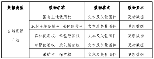 政策︱浙江省出台生态保护红线评估调整工作技术方案