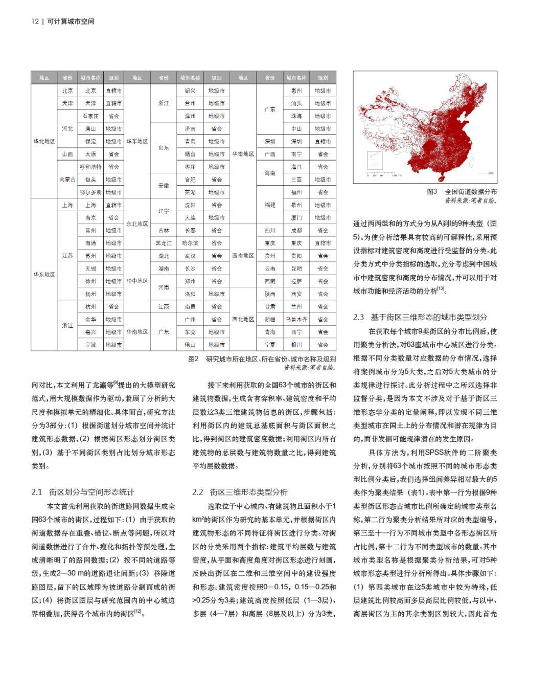 论文专题推送｜基于街区三维形态的城市形态类型分析——以中国主要城市为例
