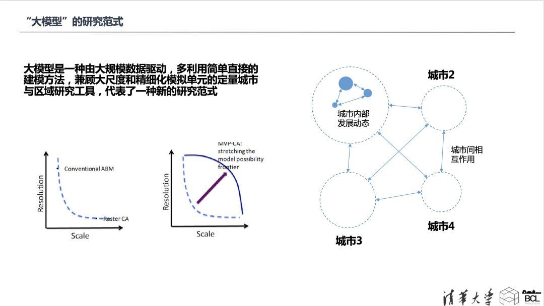 论文专题推送｜基于街区三维形态的城市形态类型分析——以中国主要城市为例
