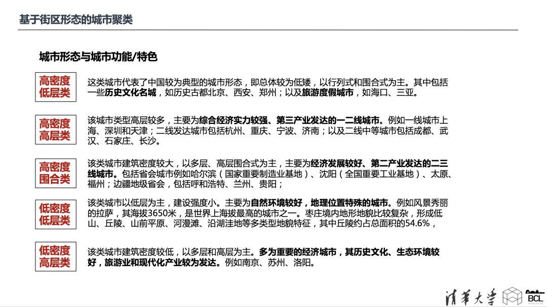 论文专题推送｜基于街区三维形态的城市形态类型分析——以中国主要城市为例