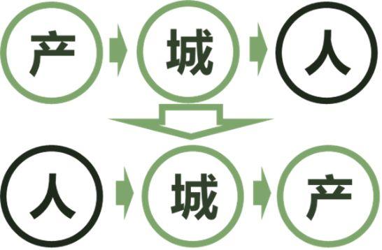 【院优交流】成都市美丽宜居公园城市规划（2018—2035年）