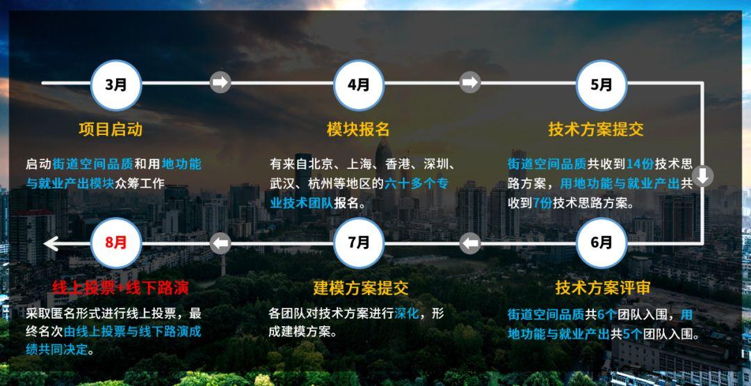 获奖名单：武汉城市仿真实验室“第二批”众筹项目模块获奖名单公布