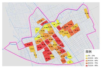 国土空间规划编制和宜居城市建设中的现状要素评估方法研究 国土空间规划编制和宜居城市建设中的现状要素评估方法研究