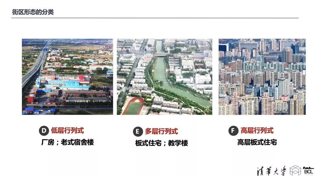 论文专题推送｜基于街区三维形态的城市形态类型分析——以中国主要城市为例