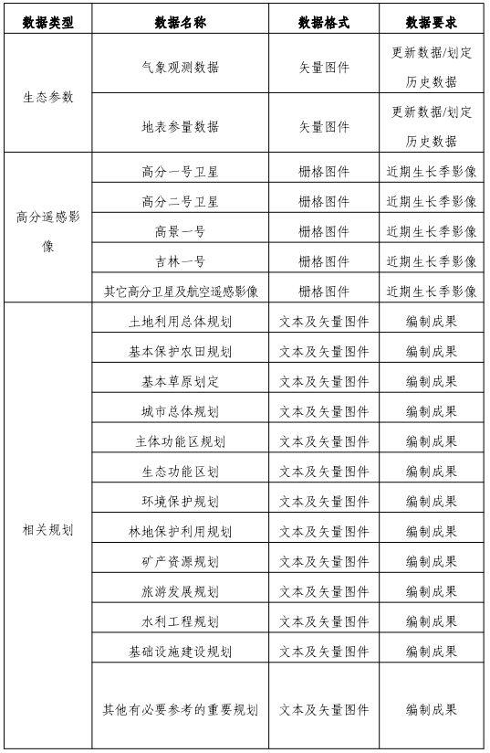 政策︱浙江省出台生态保护红线评估调整工作技术方案