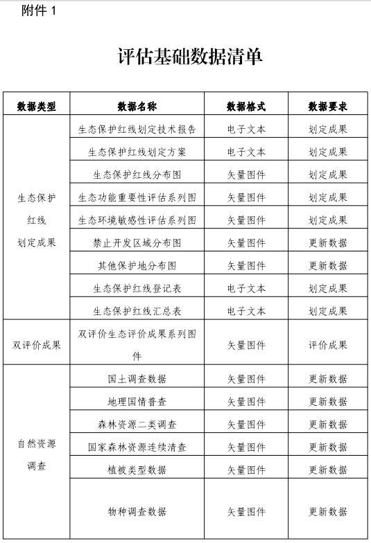 政策︱浙江省出台生态保护红线评估调整工作技术方案