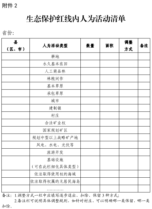 政策︱浙江省出台生态保护红线评估调整工作技术方案