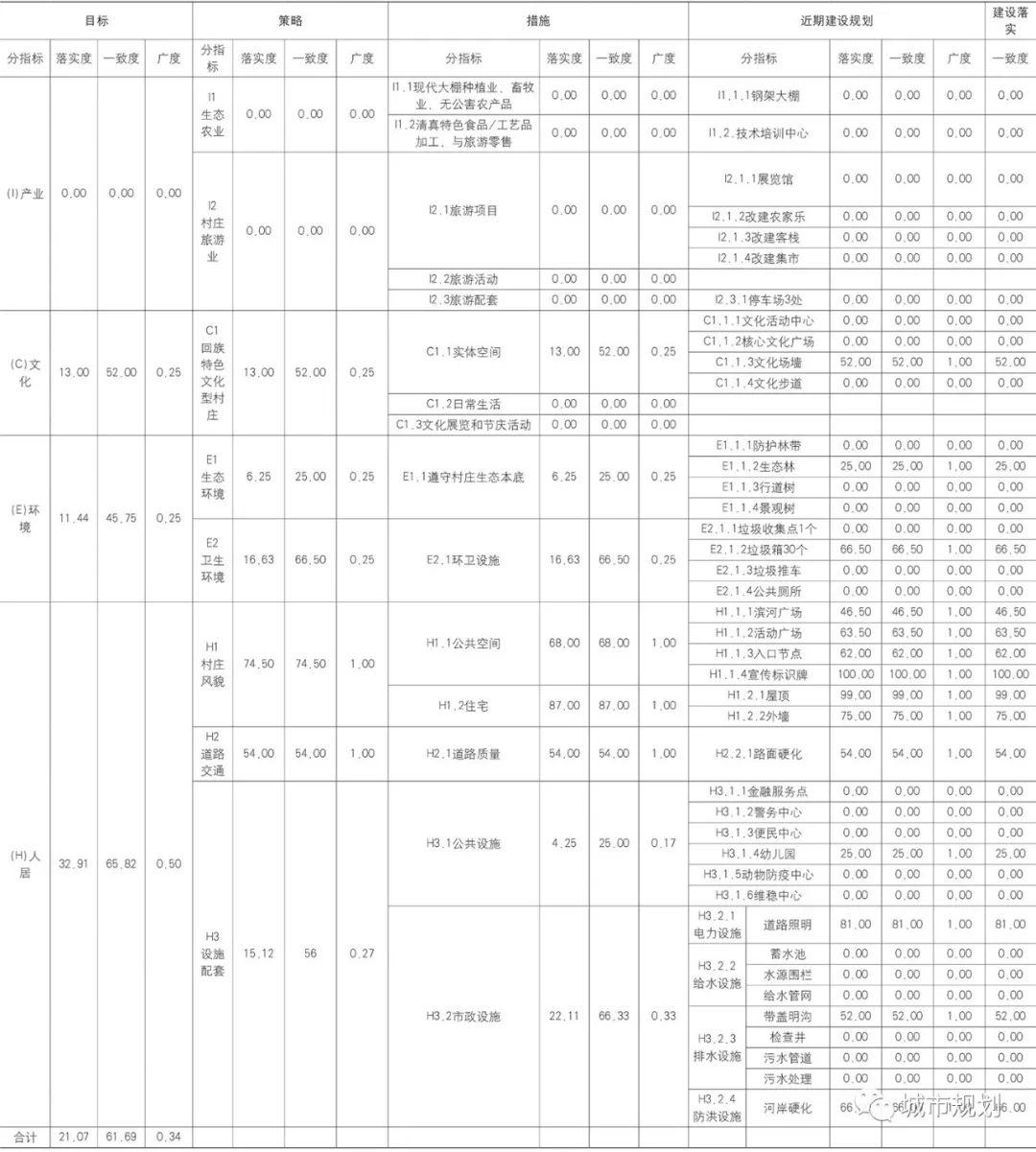 【文章导读】村庄建设规划实施效果评价研究 【文章导读】村庄建设规划实施效果评价研究