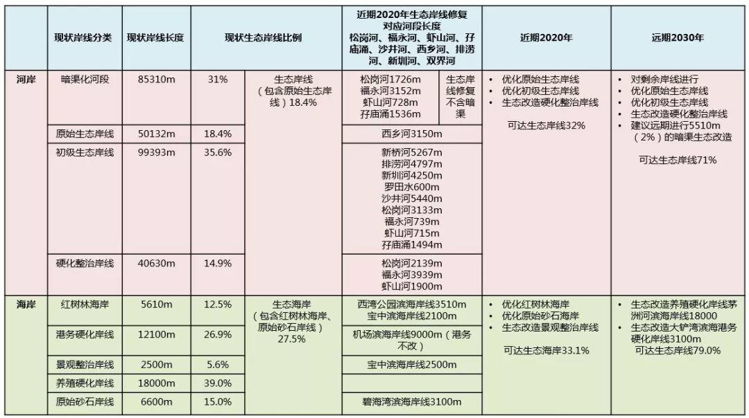 基于海绵型生态节点的水生态系统规划思考