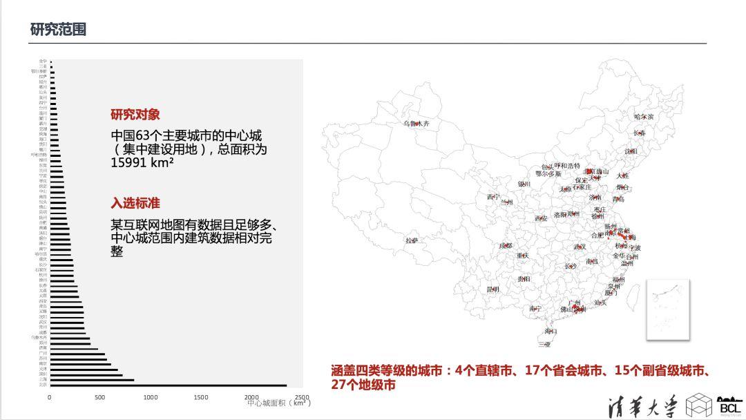 论文专题推送｜基于街区三维形态的城市形态类型分析——以中国主要城市为例
