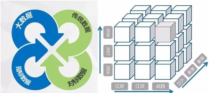 规划量化分析平台:新时代规划师的独门利器 规划量化分析平台:新时代规划师的独门利器