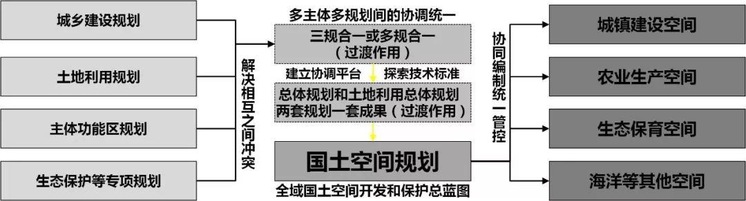 乡镇层级国土空间规划编制技术方法探索（上篇）